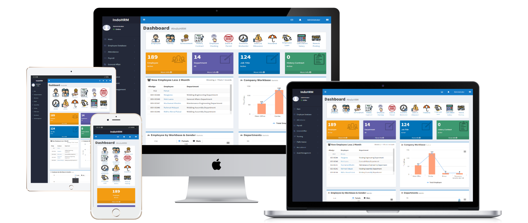 HRMS Dashboard